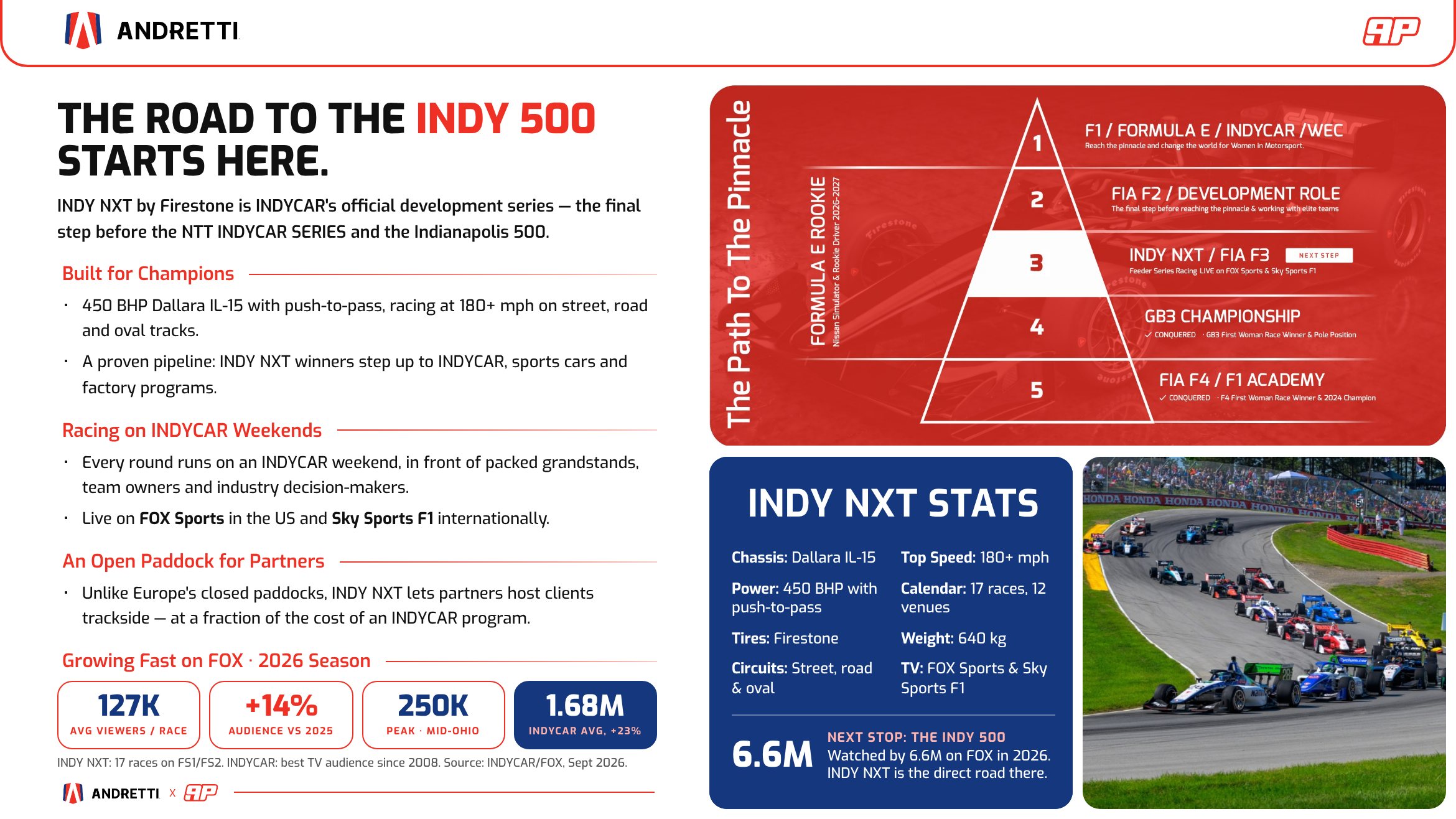 The road to the Indy 500 starts here: what INDY NXT is.